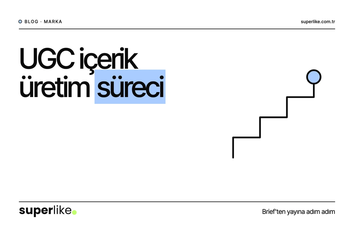 UGC İçerik Üretim Süreci